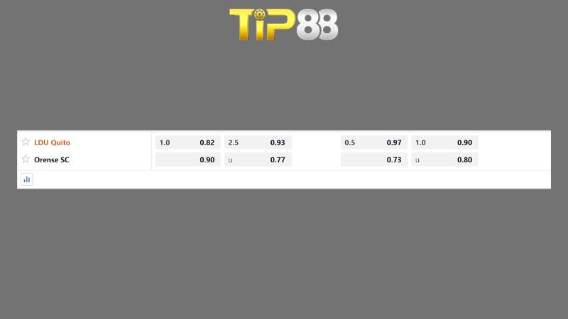 Bảng kèo LDU Quito vs Orense SC 05h00 ngày 02/07/2026