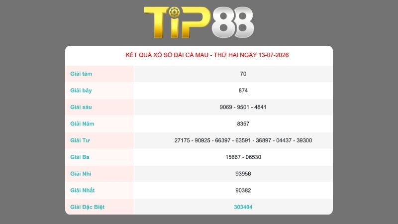 Kết quả xổ số Cà Mau ngày 13/07/2026