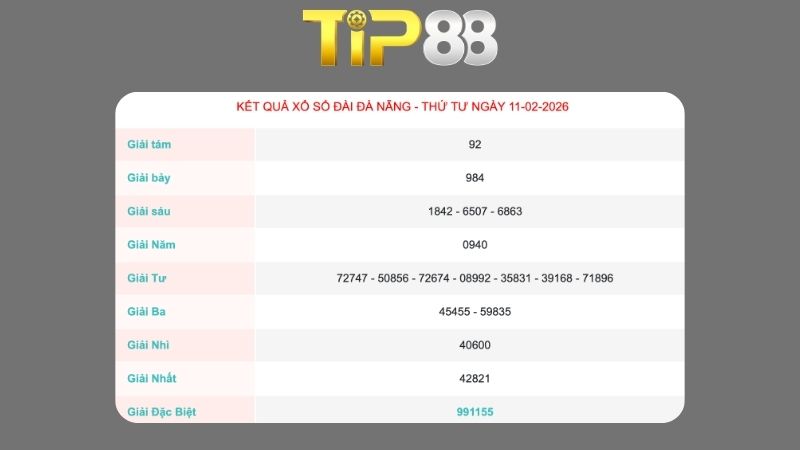 Kết quả xổ số Đà Nẵng ngày 11/02/2026