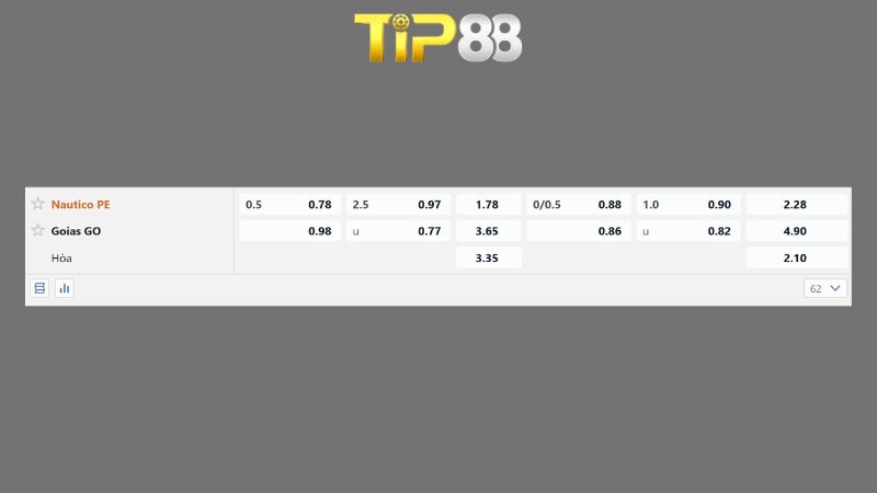 Bảng kèo Nautico vs Goias
