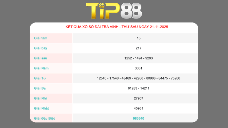 Kết quả xổ số Trà Vinh ngày 21/11/2025