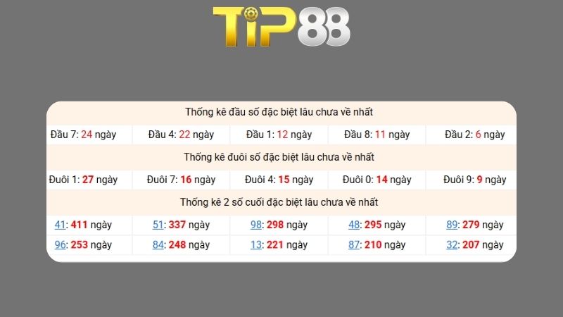 Dự đoán kết quả xsmb phương pháp chuỗi loto ngày 21/12/2025