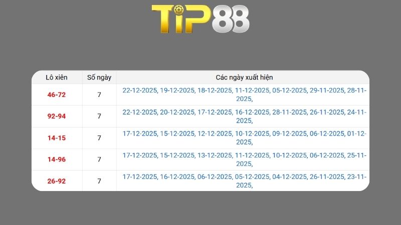 Dự đoán kết quả xsmb phương pháp chuỗi loto ngày 23/12/2025