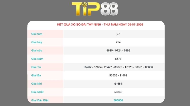 Kết quả xổ số Tây Ninh ngày 09/07/2026