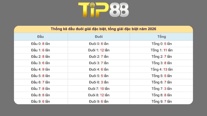 Dự đoán kết quả xsmb phương pháp chuỗi loto ngày 16/03/2026