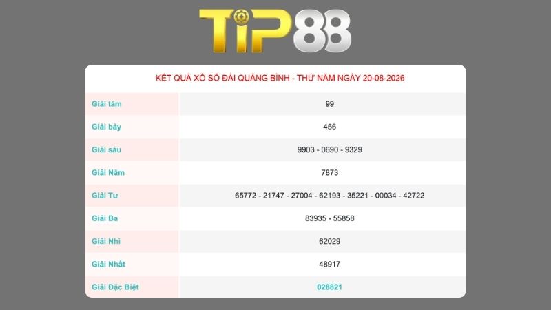 Kết quả xổ số Quảng Bình ngày 20/08/2026