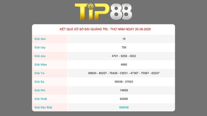 Kết quả xổ số Quảng Trị ngày 20/08/2026