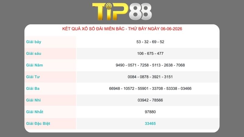 Kết quả xổ số miền Bắc ngày 07/06/2026