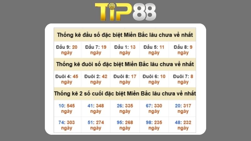 Dự đoán kết quả xsmb phương pháp chuỗi loto ngày (12/10/2025)