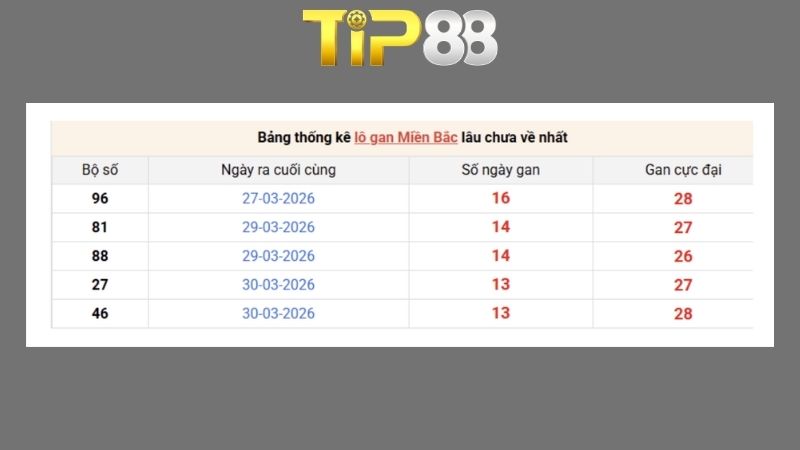 Dự đoán kết quả xsmb phương pháp chuỗi loto ngày 13/04/2026