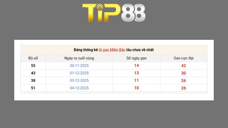 Dự đoán kết quả xsmb phương pháp chuỗi loto ngày 18/08/2026