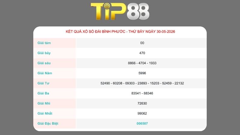 Kết quả xổ số Bình Phước ngày 30/05/2026
