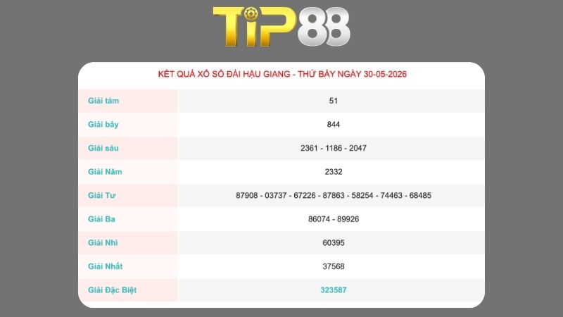 Kết quả xổ số Hậu Giang ngày 30/05/2026