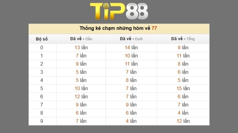 Dự đoán kết quả xsmb phương pháp chuỗi loto ngày (08/10/2025)
