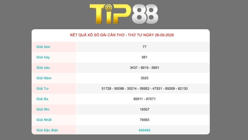 Kết quả xổ số Cần Thơ ngày 26/08/2026