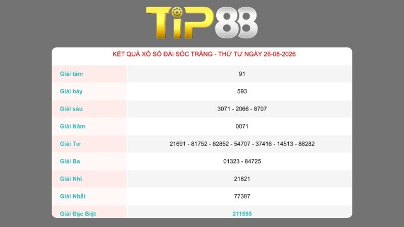 Kết quả xổ số Sóc Trăng ngày 26/08/2026