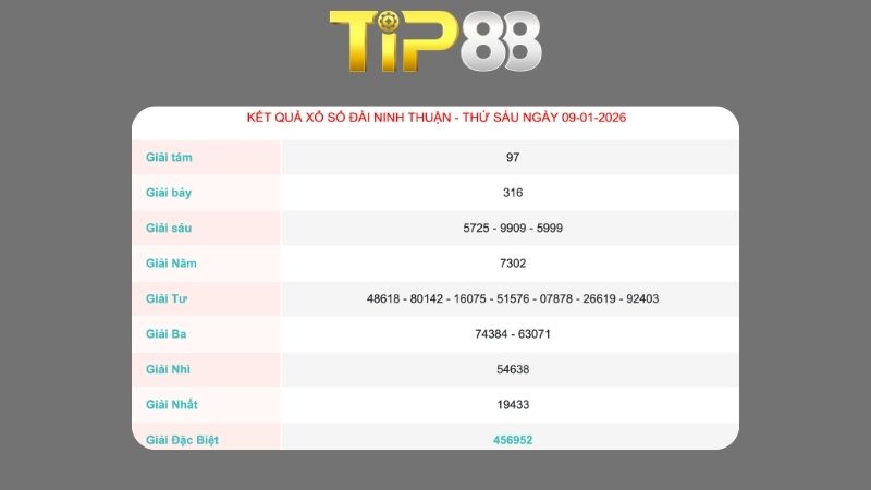 Kết quả xổ số Ninh Thuận ngày 09/01/2026