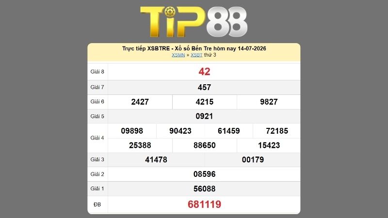 Kết quả xổ số Bến Tre ngày 14/07/2026