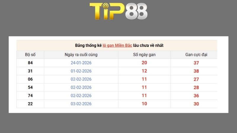 Dự đoán kết quả xsmb phương pháp chuỗi loto ngày 15/02/2026