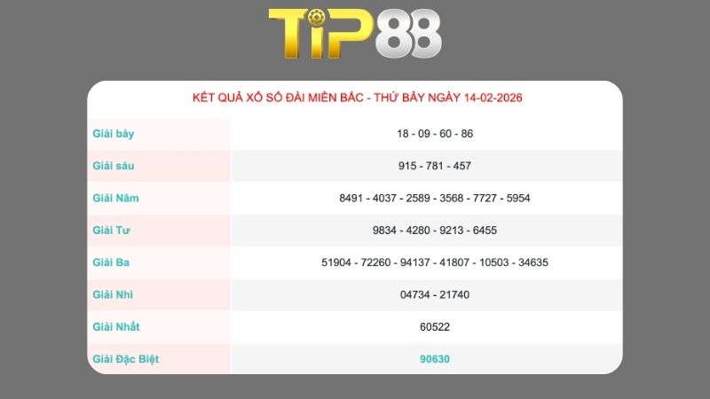 Kết quả xổ số miền Bắc ngày 14/02/2026