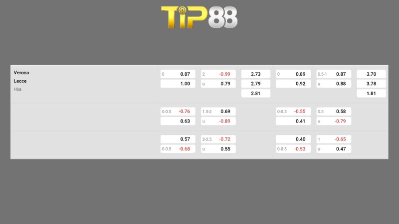 Bảng kèo Verona vs Lecce