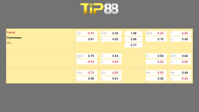 Bảng kèo Parma vs Cremonese