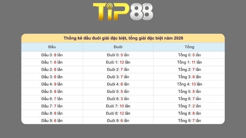 Dự đoán kết quả xsmb phương pháp chuỗi loto ngày 15/03/2026