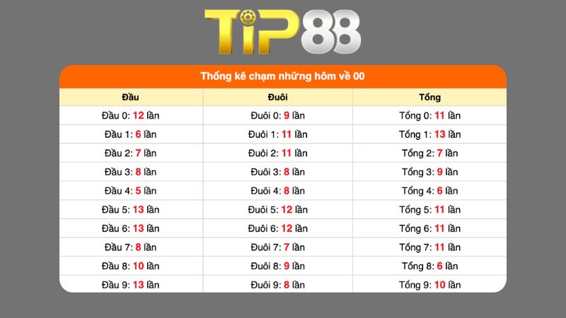 Dự đoán kết quả xsmb phương pháp chuỗi loto ngày 29/07/2026