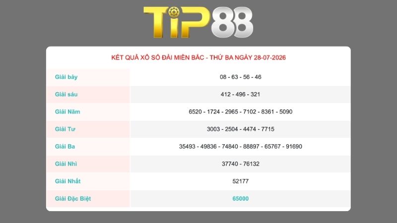 Kết quả xổ số miền Bắc ngày 28/07/2026