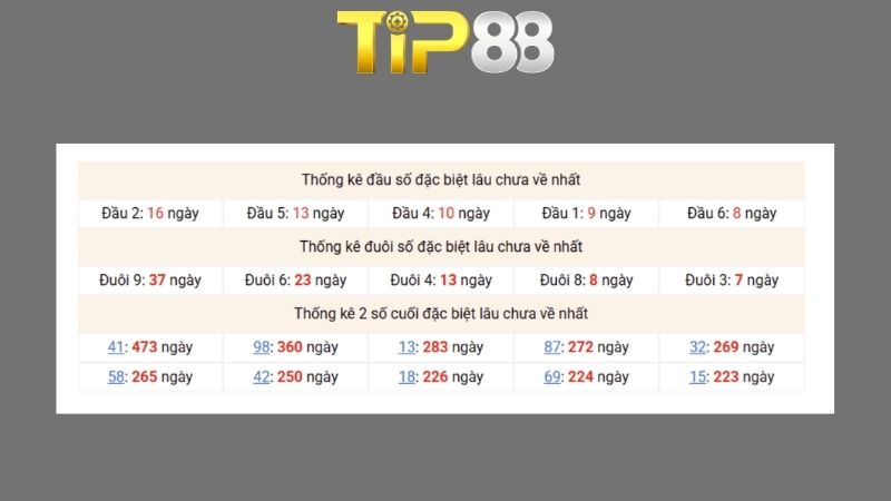 Dự đoán kết quả xsmb phương pháp chuỗi loto ngày 14/02/2026