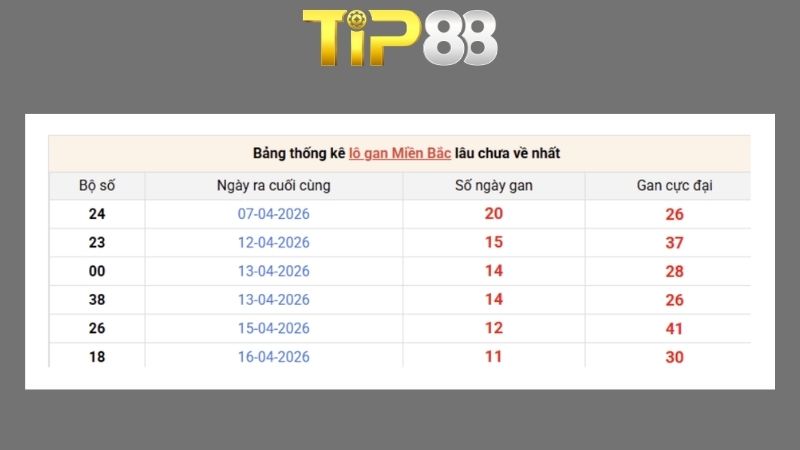 Dự đoán kết quả xsmb phương pháp chuỗi loto ngày 28/04/2026
