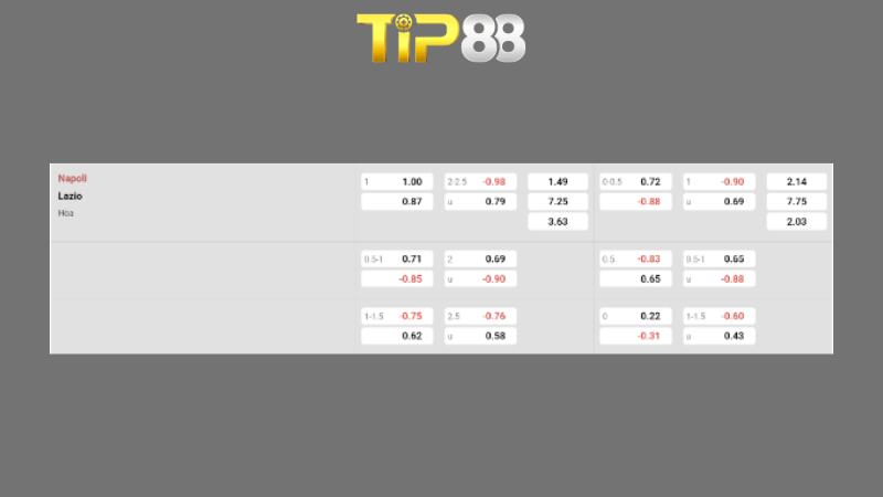 Bảng kèo Napoli vs Lazio 23h00 ngày 18/04/2026