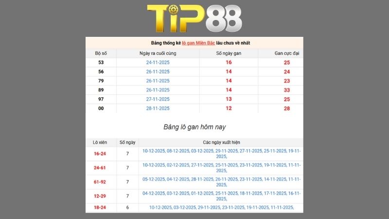 Dự đoán kết quả xsmb lô bạch thủ hôm nay 01/02/2026