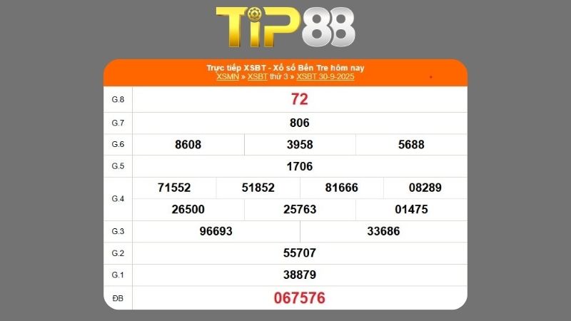 Kết quả xổ số Bến Tre ngày 30/09/2025