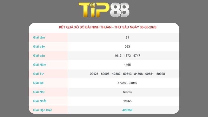 Kết quả xổ số Ninh Thuận ngày 05/06/2026