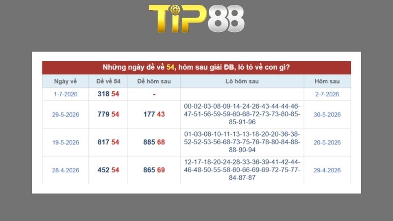 Dự đoán kết quả xsmb phương pháp chuỗi loto ngày 04/07/2026