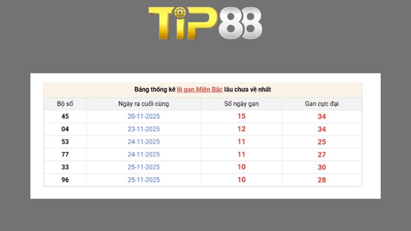 Dự đoán kết quả xsmb phương pháp chuỗi loto ngày 09/08/2026