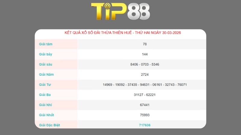 Kết quả xổ số Hồ Chí Minh ngày 30/03/2026