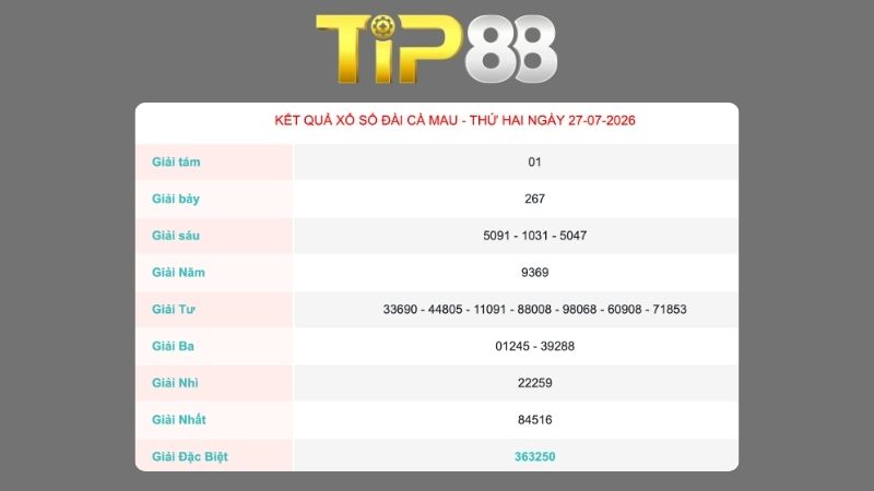 Kết quả xổ số Cà Mau ngày 27/07/2026