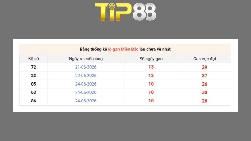 Dự đoán kết quả xsmb phương pháp chuỗi loto ngày 05/07/2026