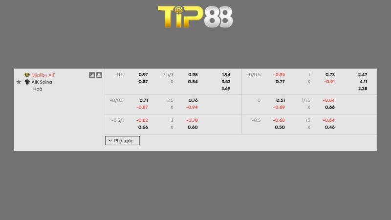 Bảng kèo Mjallby AIF vs AIK Solna