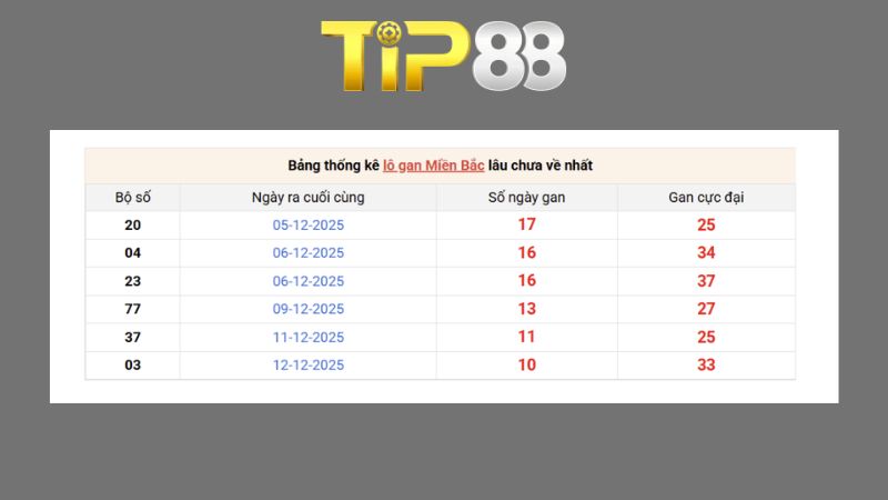 Dự đoán kết quả xsmb phương pháp chuỗi loto ngày 26/08/2026