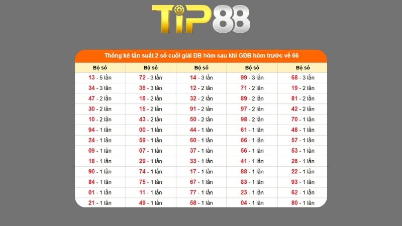 Dự đoán kết quả xsmb phương pháp chuỗi loto ngày 02/04/2026