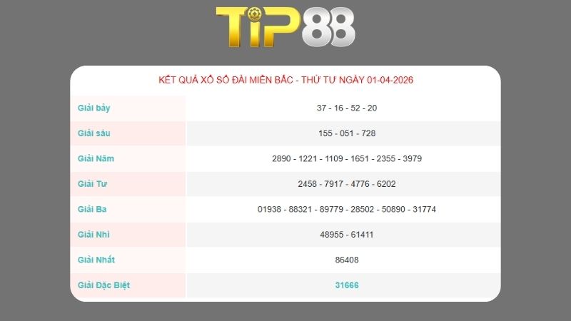 Kết quả xổ số miền Bắc ngày 1/4/2026