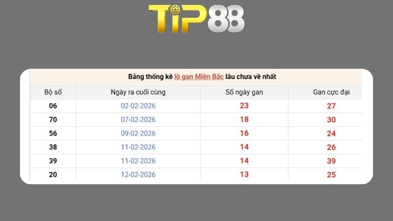 Dự đoán kết quả xsmb phương pháp chuỗi loto ngày 26/02/2026