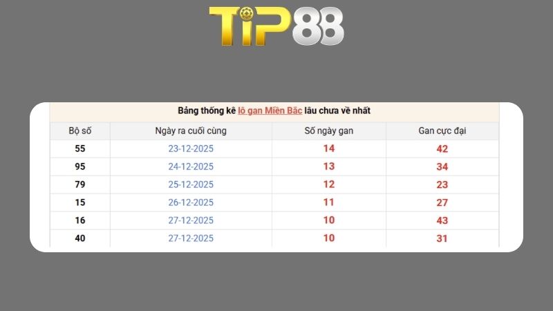 Dự đoán kết quả xsmb phương pháp chuỗi loto ngày 19/03/2026