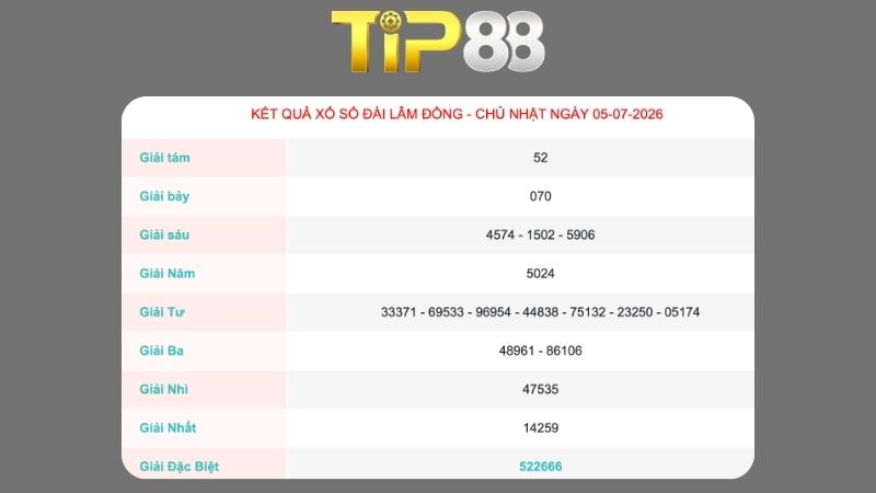 Kết quả xổ số Lâm Đồng ngày 05/07/2026