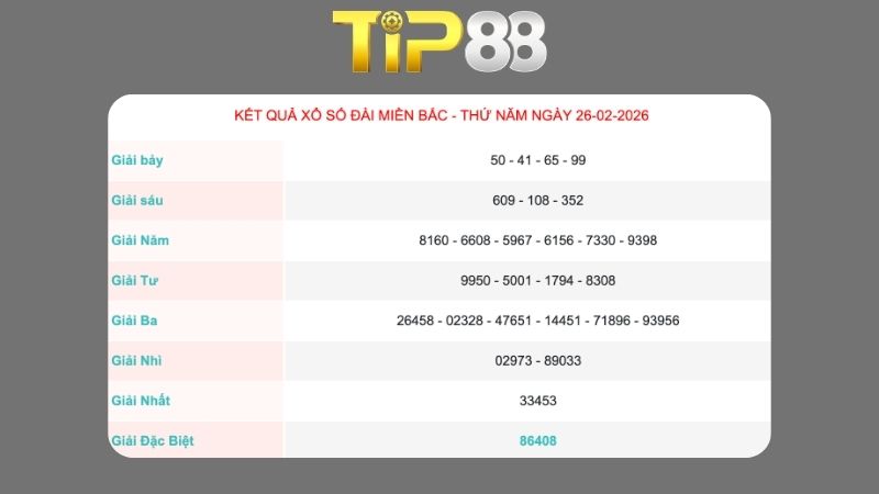 Kết quả xổ số miền Bắc ngày 26/02/2026