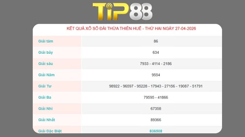 Kết quả xổ số Thừa Thiên Huế ngày 27/04/2026
