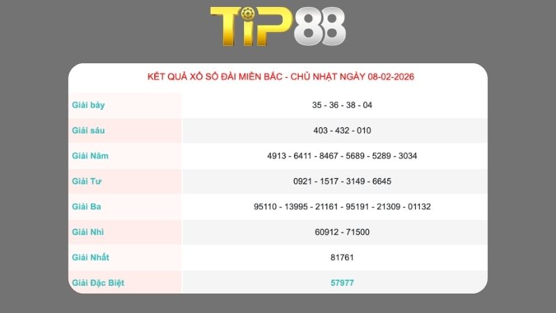 Kết quả xổ số miền Bắc ngày 08/02/2026
